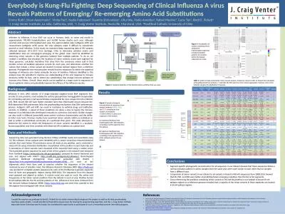 Everybody  i s Kung-Flu Fighting: Deep Sequencing of Clinical Influenza A virus Reveals