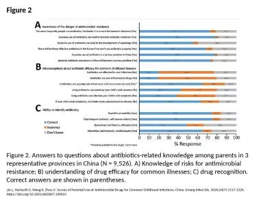Figure 2 Figure 2. Answers to questions about antibiotics-related knowledge among parents