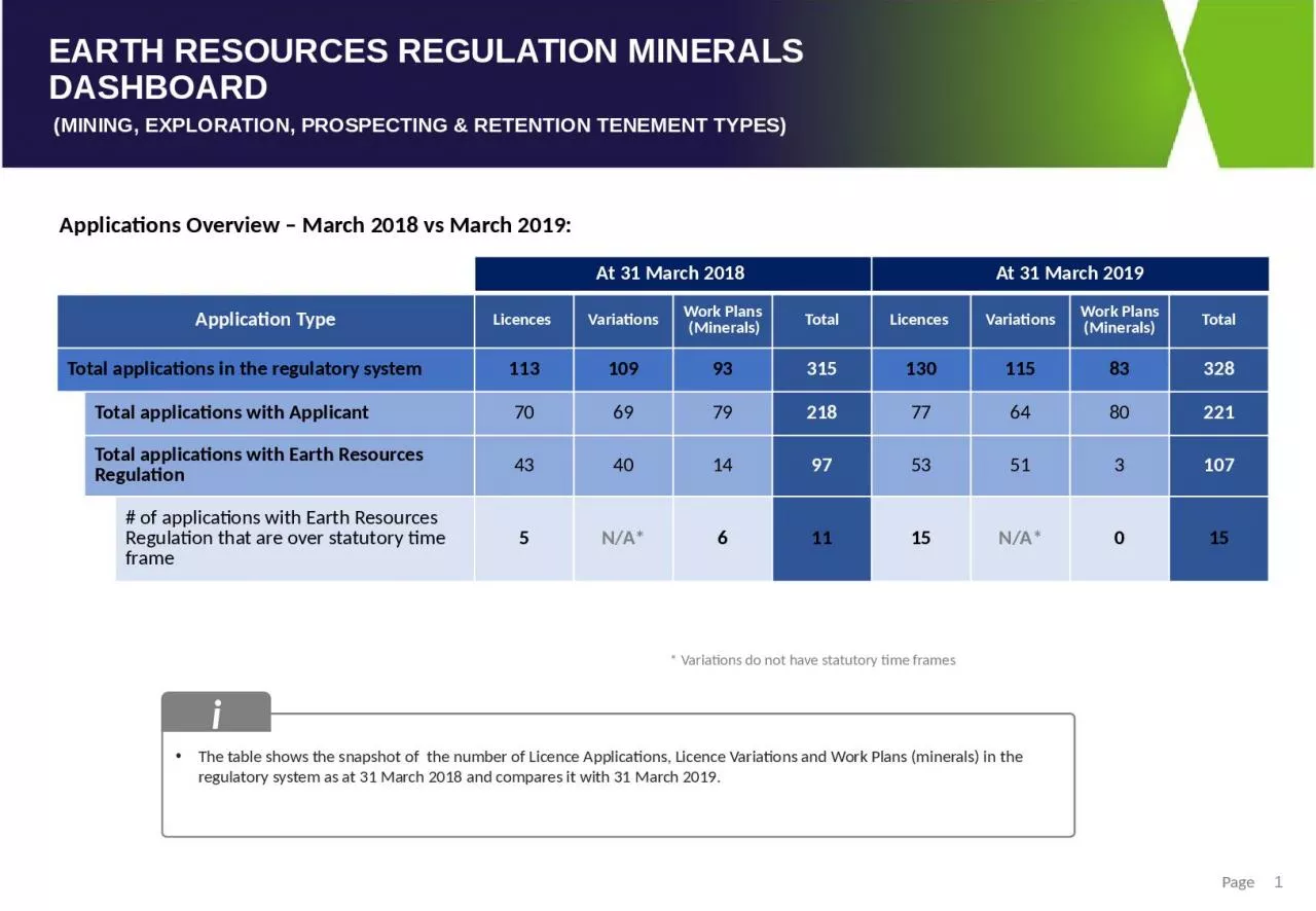 PPT-At 31 March 2018 At 31 March 2019