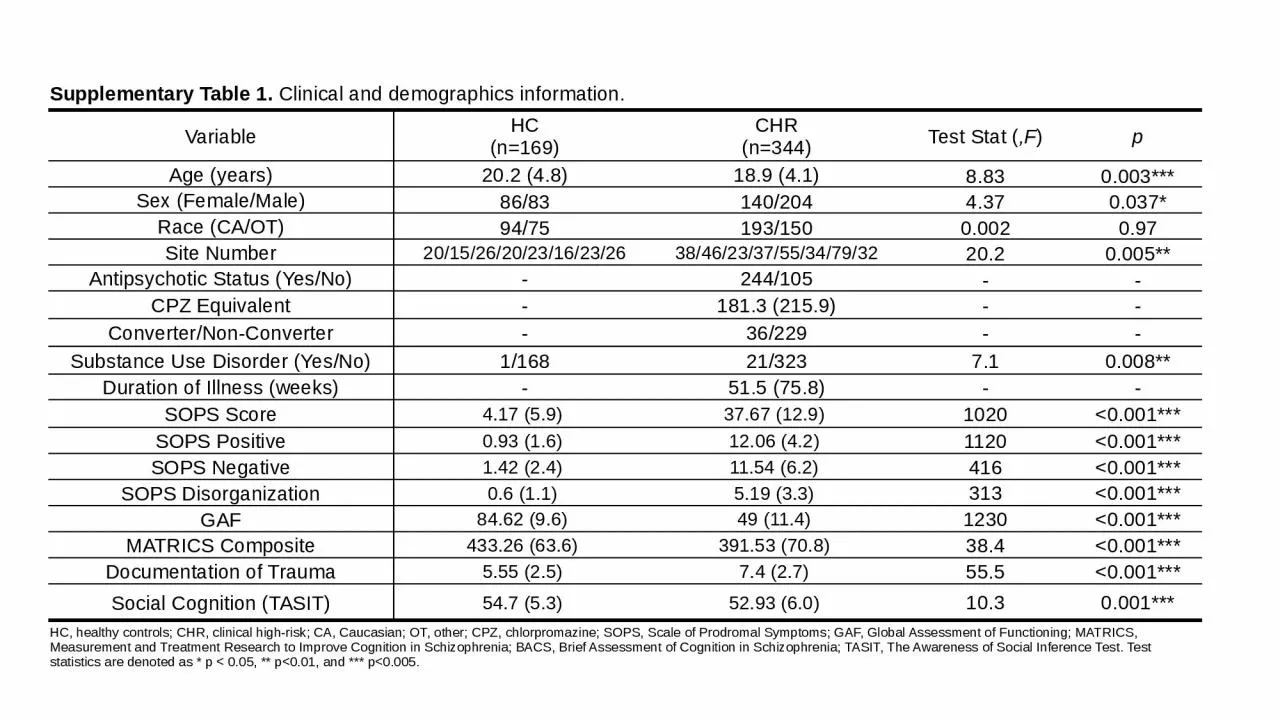 PPT-Supplementary Table 1. Clinical and demographics information.