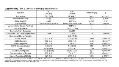 Supplementary Table 1.  Clinical and demographics information.