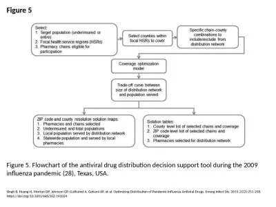 Figure 5 Figure 5. Flowchart of the antiviral drug distribution decision support tool