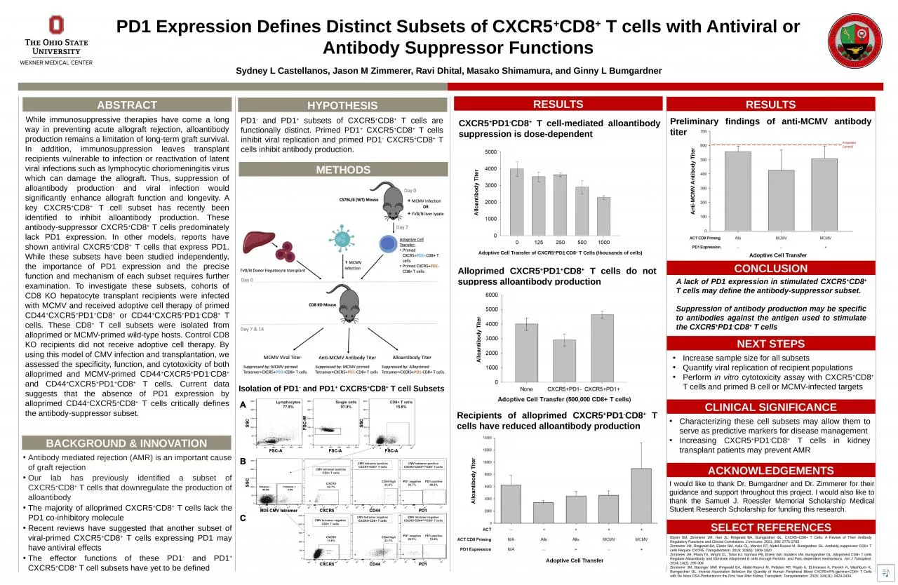 PPT-PD1 Expression Defines Distinct Subsets of CXCR5