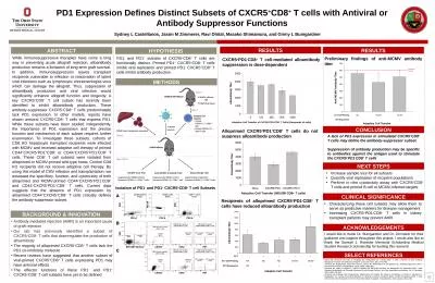 PD1 Expression Defines Distinct Subsets of CXCR5