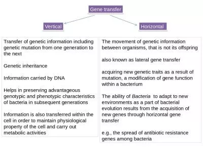 Gene transfer Horizontal