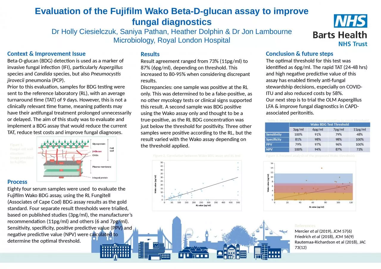 PPT-Evaluation of the Fujifilm Wako Beta-D-glucan assay to improve fungal diagnostics