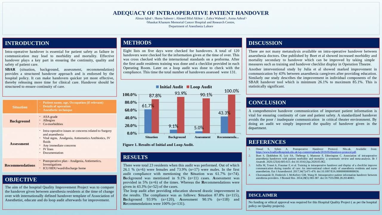 PPT-ADEQUACY OF INTRAOPERATIVE PATIENT HANDOVER