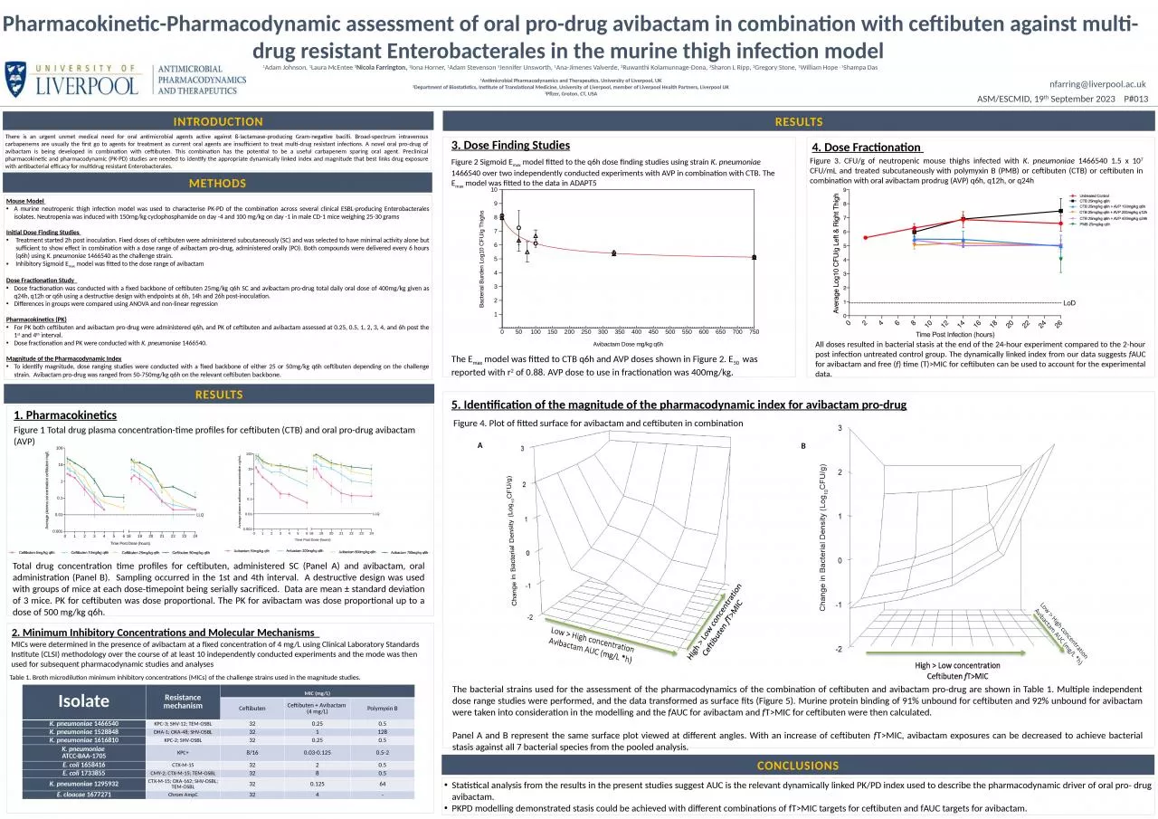 PPT-5. Identification of the magnitude of the pharmacodynamic index for avibactam pro-drug