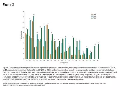 Figure 2 Figure 2.&nbsp;Proportion of penicillin-nonsusceptible Streptococcus pneumoniae (PNSP)