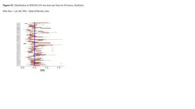 Figure S1.  Distribution of SERASCA® test titers per farm (n=65 farms, finishers)