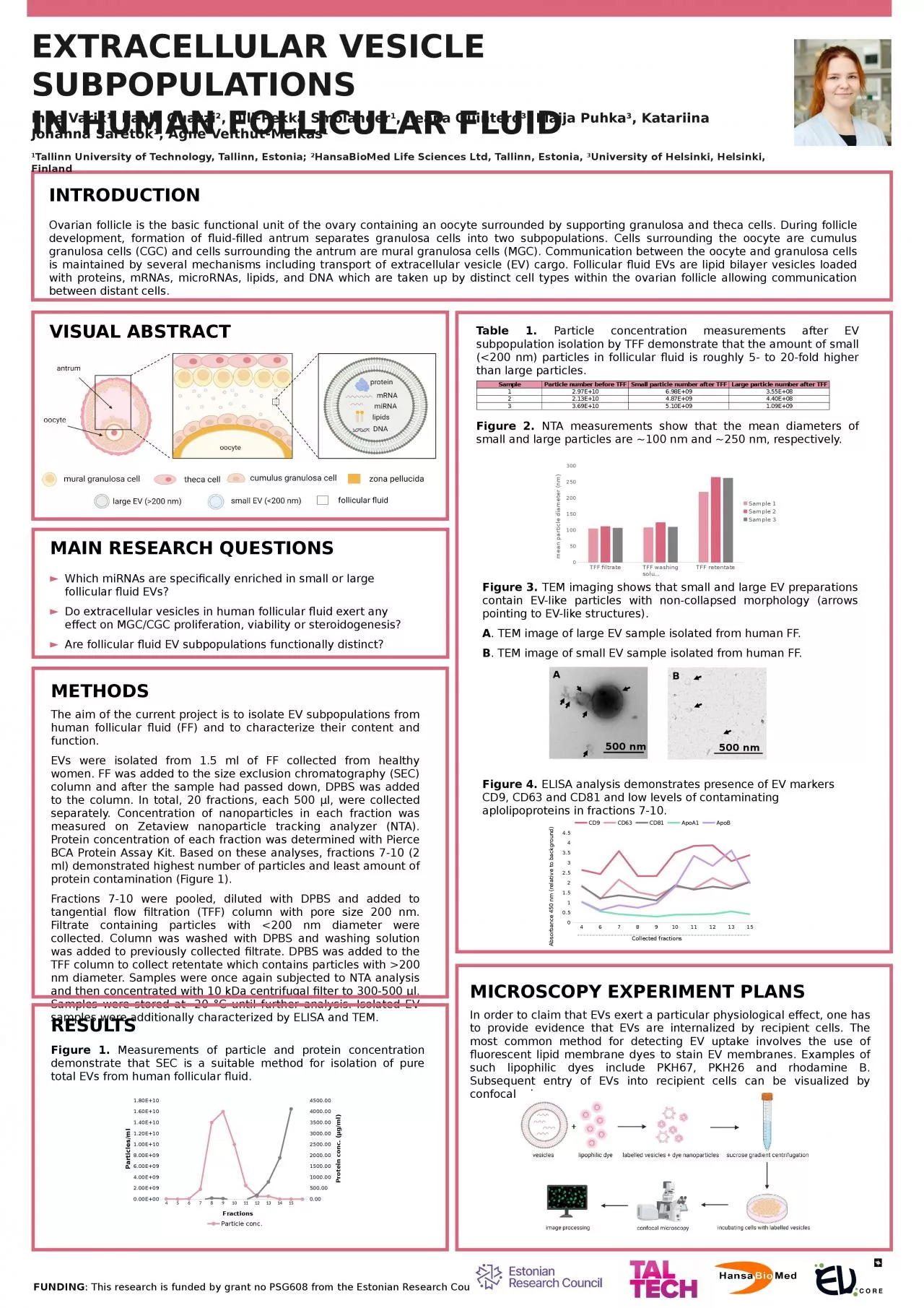 PPT-EXTRACELLULAR VESICLE SUBPOPULATIONS