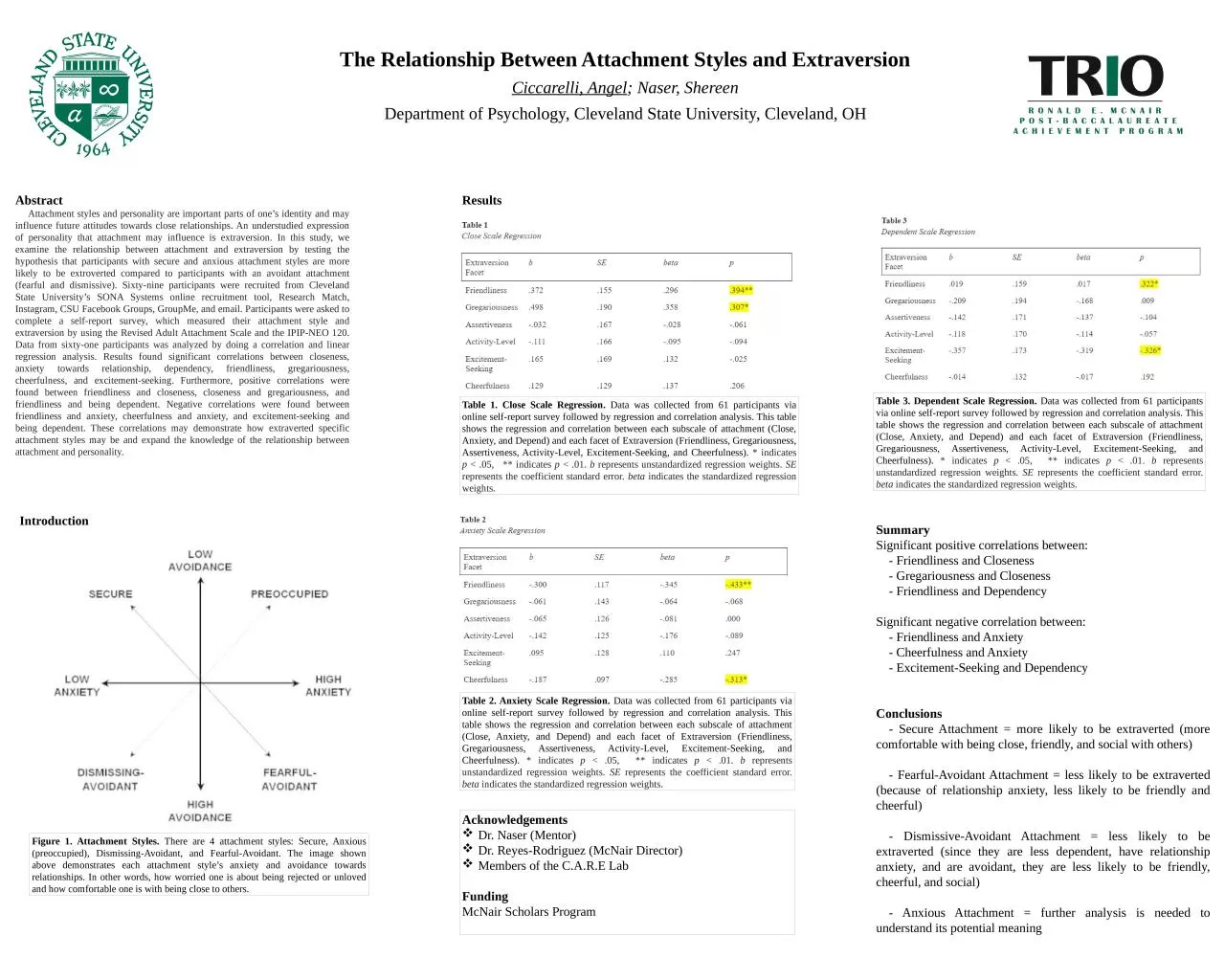 PPT-The Relationship Between Attachment Styles and Extraversion