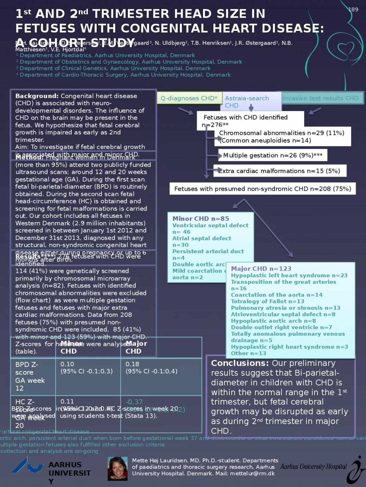 PPT-Invasive test results CHD