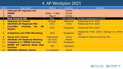 4. AP Workplan 2021 S/No