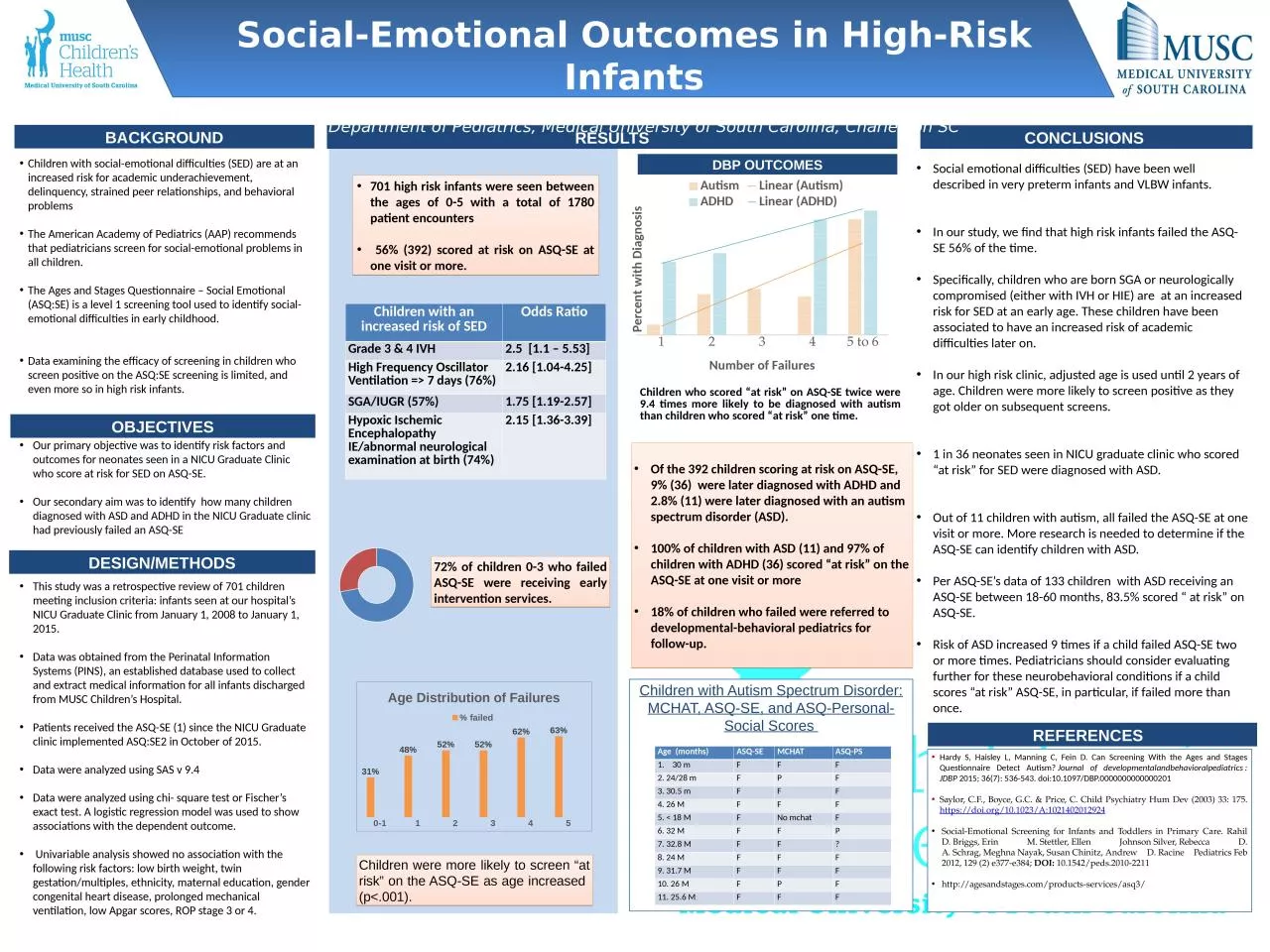 PPT-Children with s ocial-emotional difficulties