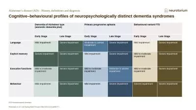 Dementia of Alzheimer type