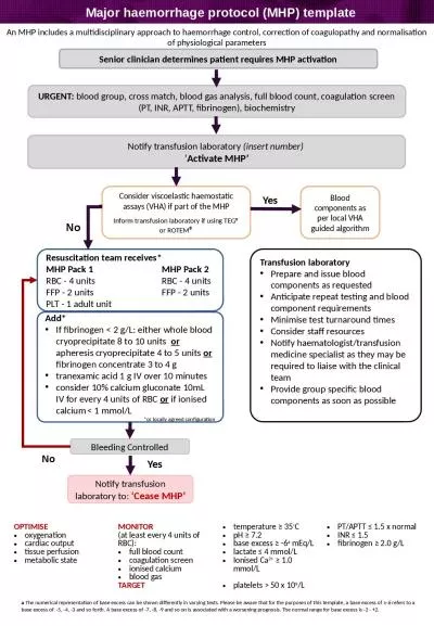 Major haemorrhage protocol (MHP) template