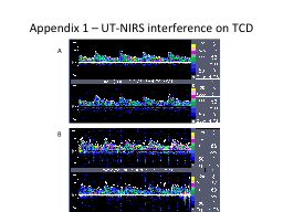 Appendix 1 – UT-NIRS interference on TCD