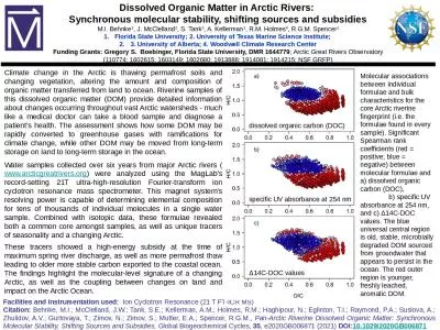 Climate change in the Arctic is thawing permafrost soils and changing vegetation, altering the amou