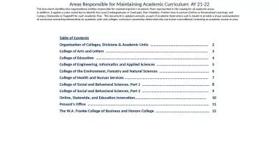 Areas Responsible for Maintaining Academic Curriculum: AY 21-22