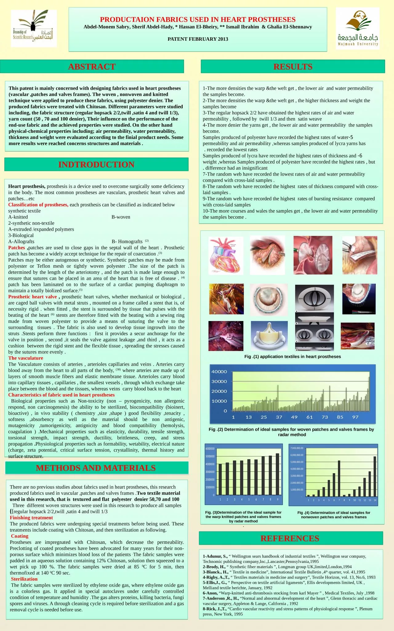 PPT-PRODUCTAION FABRICS USED IN HEART