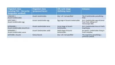 Organism class (existing