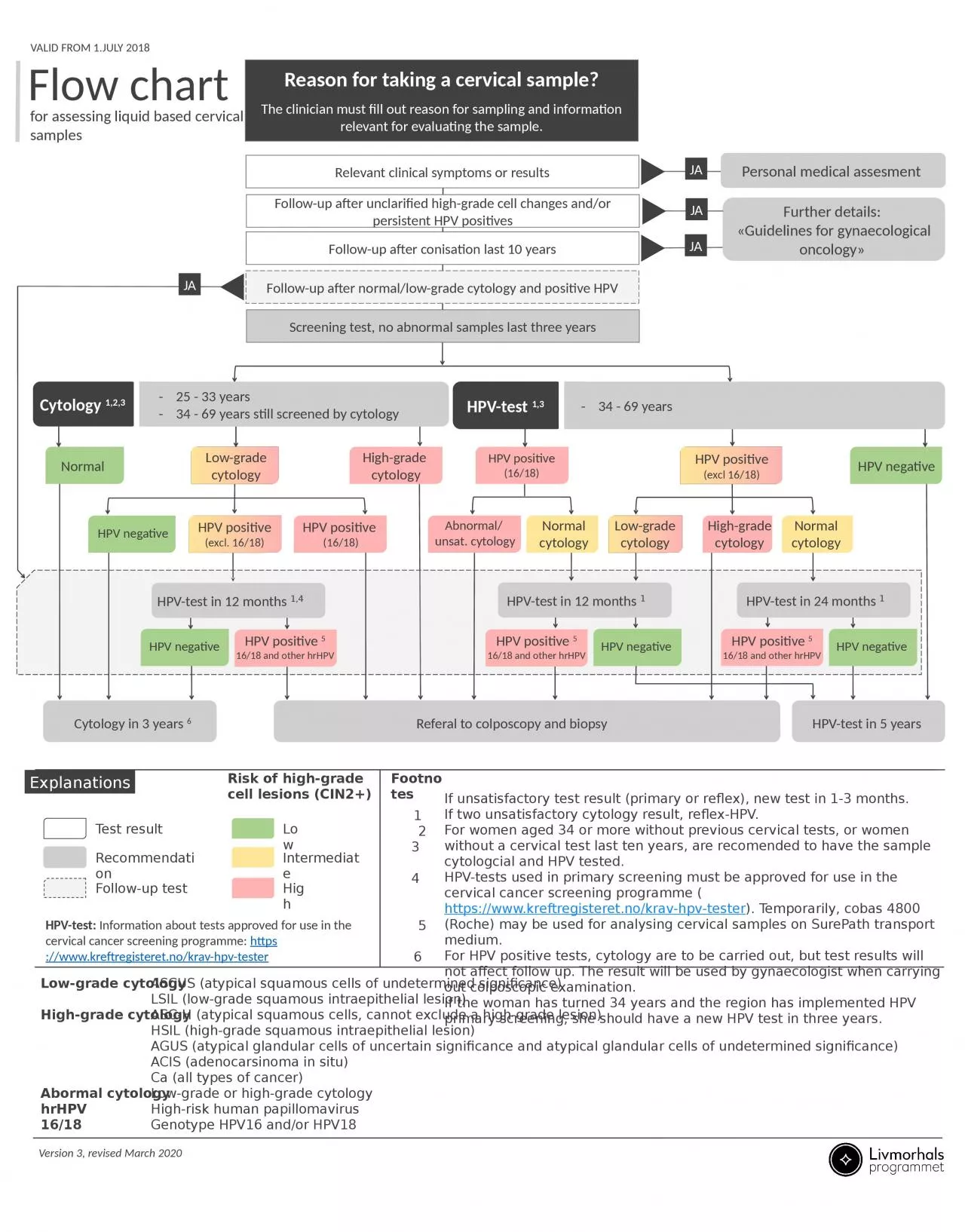 PPT-Further details : «Guidelines for