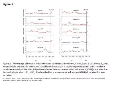 Figure 2 Figure 2. . Percentage of hospital visits attributed to influenza-like illness, China, Apr