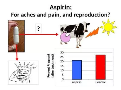 Aspirin: For aches and pain, and reproduction?