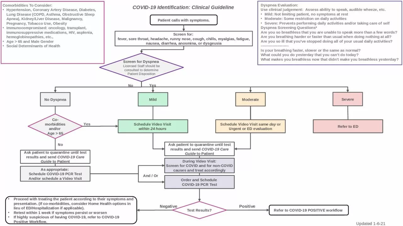 PPT-COVID-19 Identification: Clinical Guideline