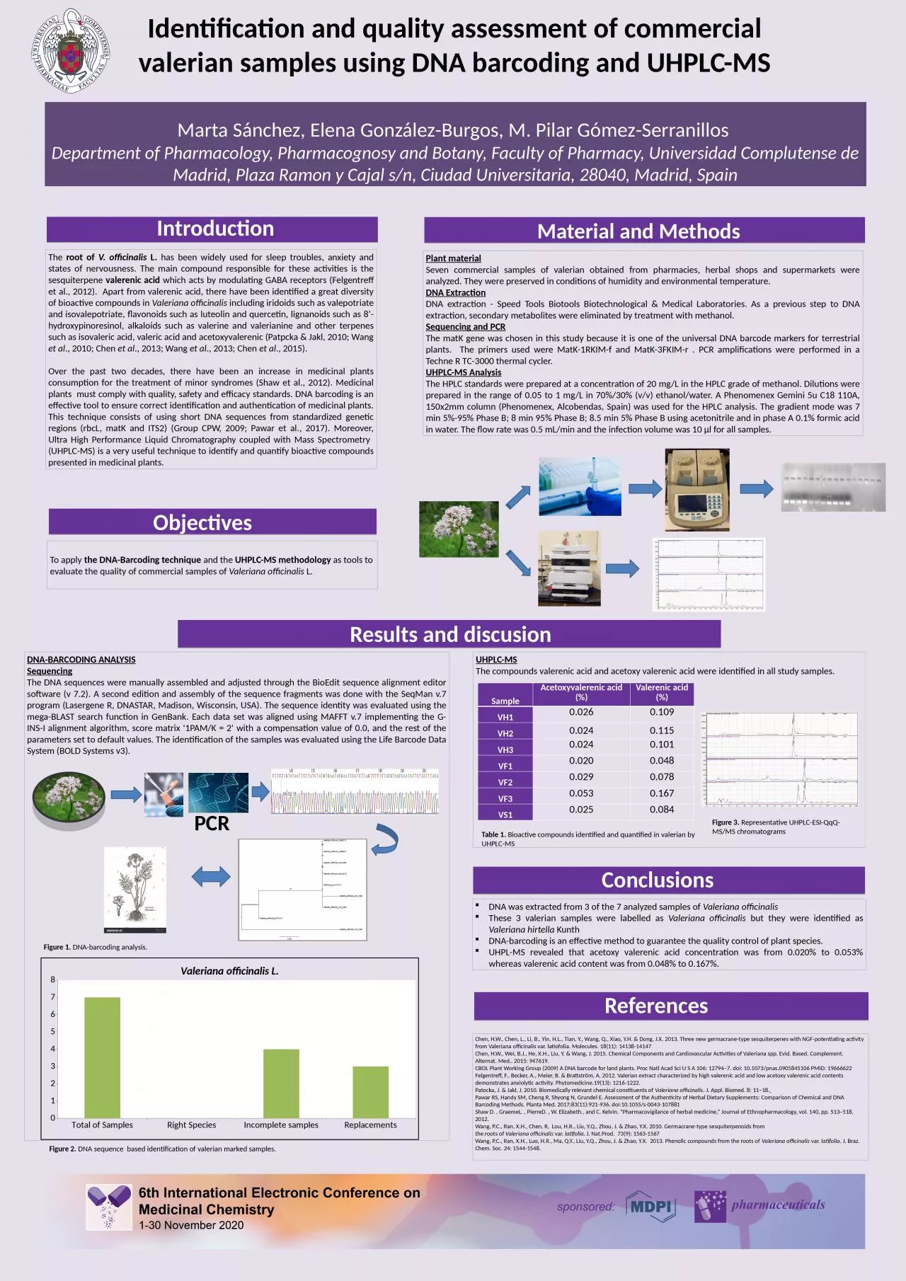 PPT-Identification and quality assessment of commercial valerian samples using DNA barcoding