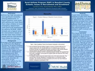 Methods A post-test, secondary analysis of data from MUSC online database is accessed to determine