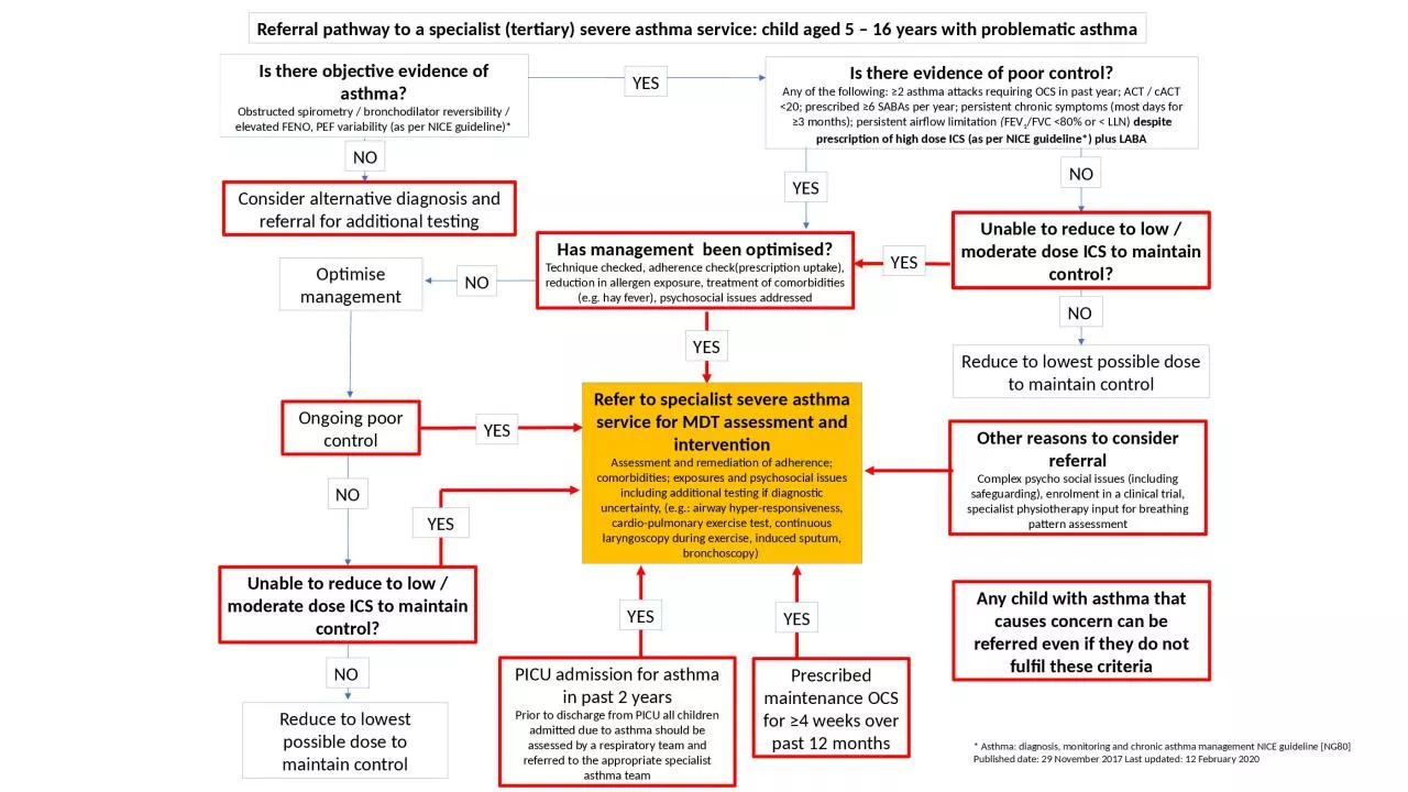 PPT-Referral pathway to a specialist (tertiary) severe asthma service: child aged 5 – 16