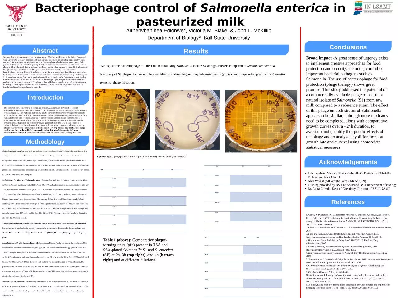 PPT-Bacteriophage control of