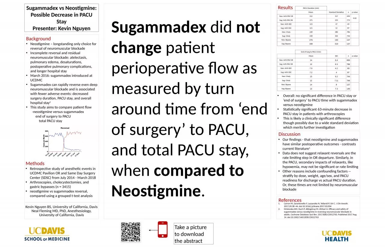 PPT-Overall: no significant difference in PACU stay or ‘end of surgery’ to PACU time with