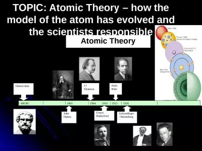 TOPIC: Atomic Theory – how the model of the atom has evolved and the scientists responsible