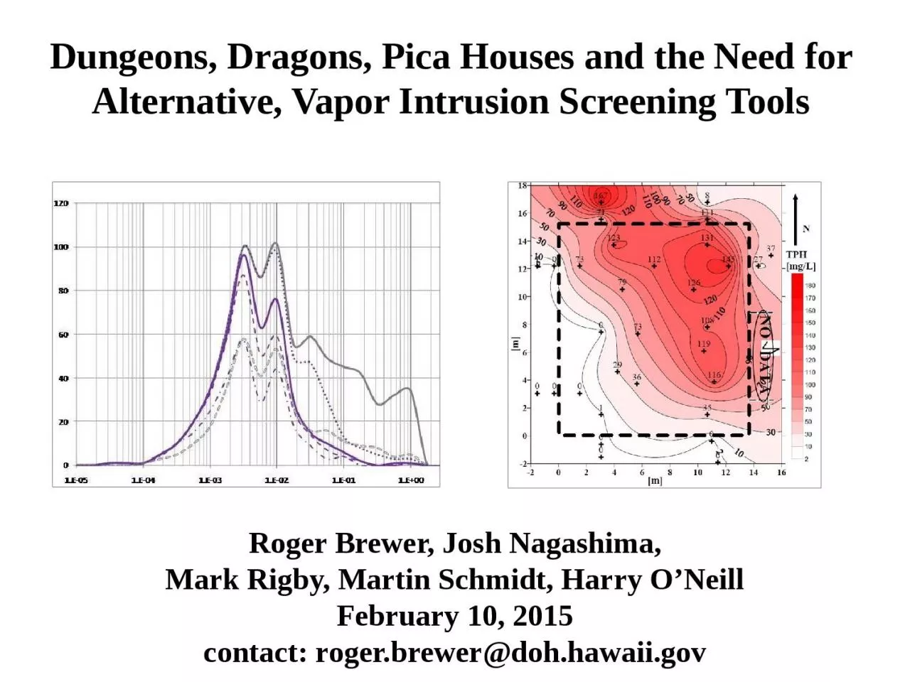 PPT-Dungeons, Dragons, Pica Houses and the Need for Alternative, Vapor Intrusion Screening