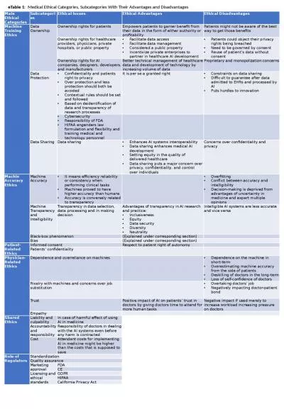 Main Ethical Categories Subcategories