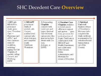 SHC Decedent  Care  Overview