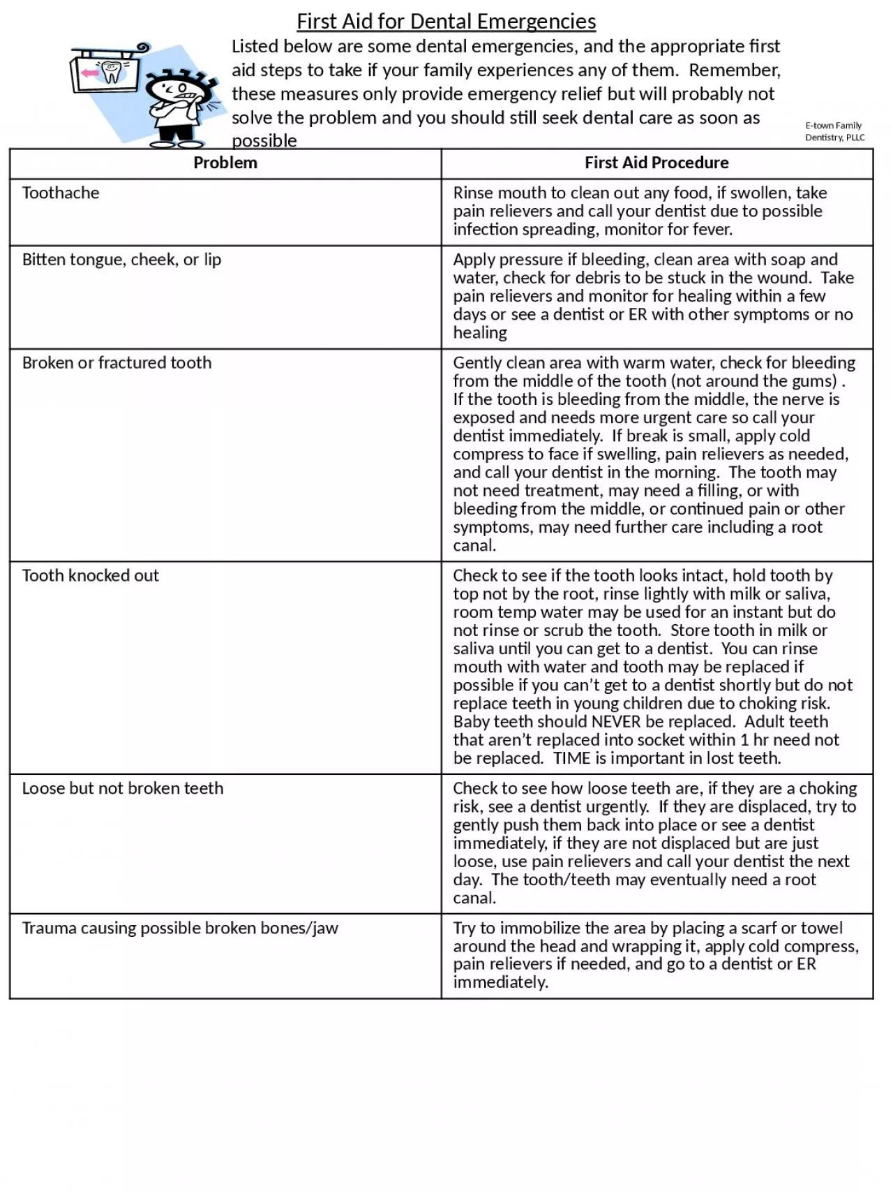 PPT-Problem First Aid Procedure