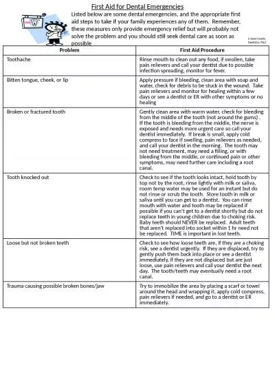 Problem First  Aid Procedure