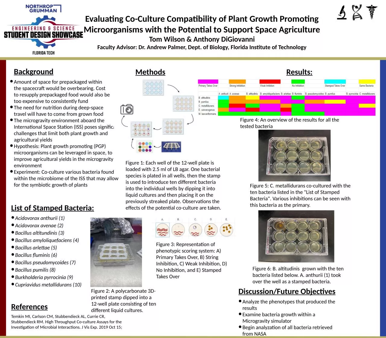 PPT-Evaluating Co-Culture Compatibility of Plant Growth Promoting Microorganisms with the