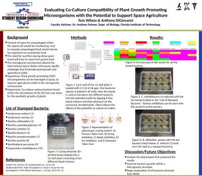 Evaluating Co-Culture Compatibility of Plant Growth Promoting Microorganisms with the Potential to