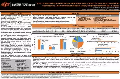 Impact of  BioFire   FilmArray