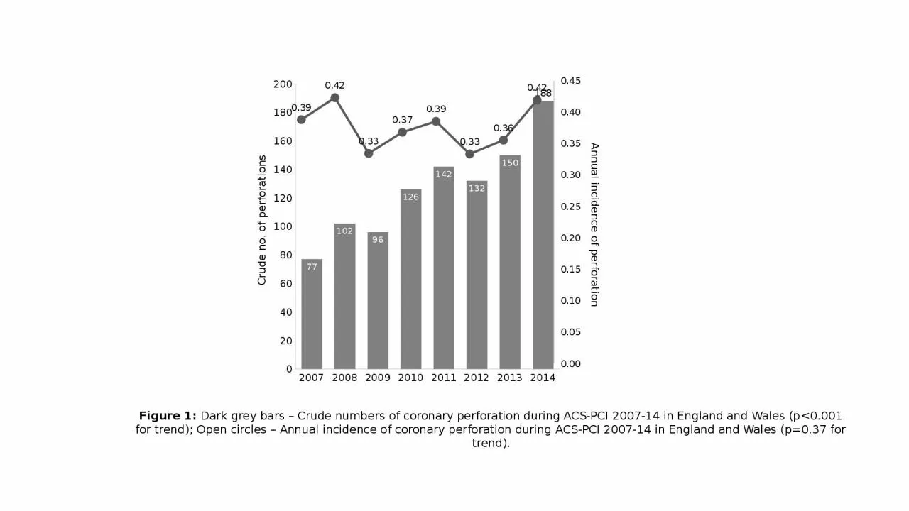 PPT-Crude no. of perforations