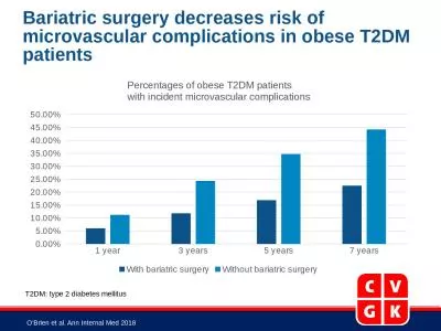 O’Brien et al. Ann Internal Med 2018