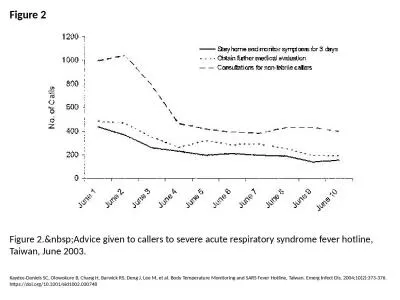 Figure 2 Figure 2.&nbsp;Advice given to callers to severe acute respiratory syndrome