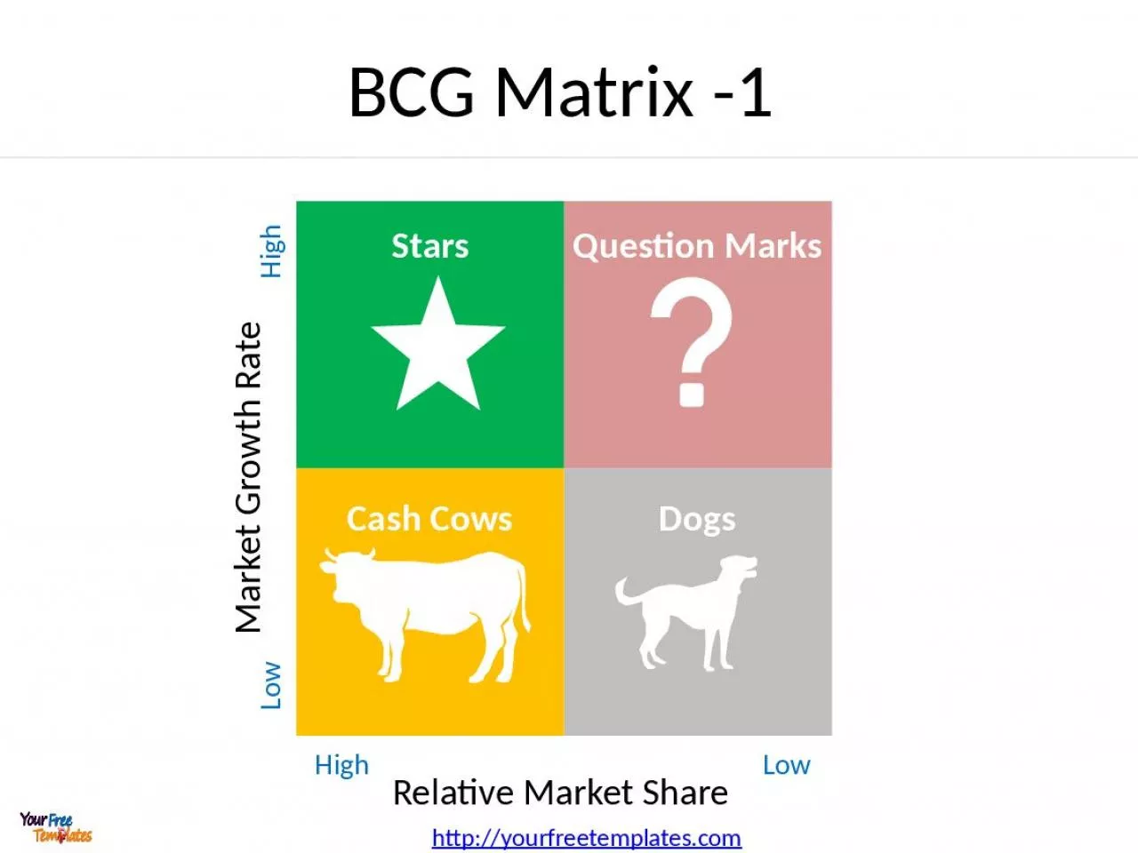 BCG Matrix -1  Market Growth Rate