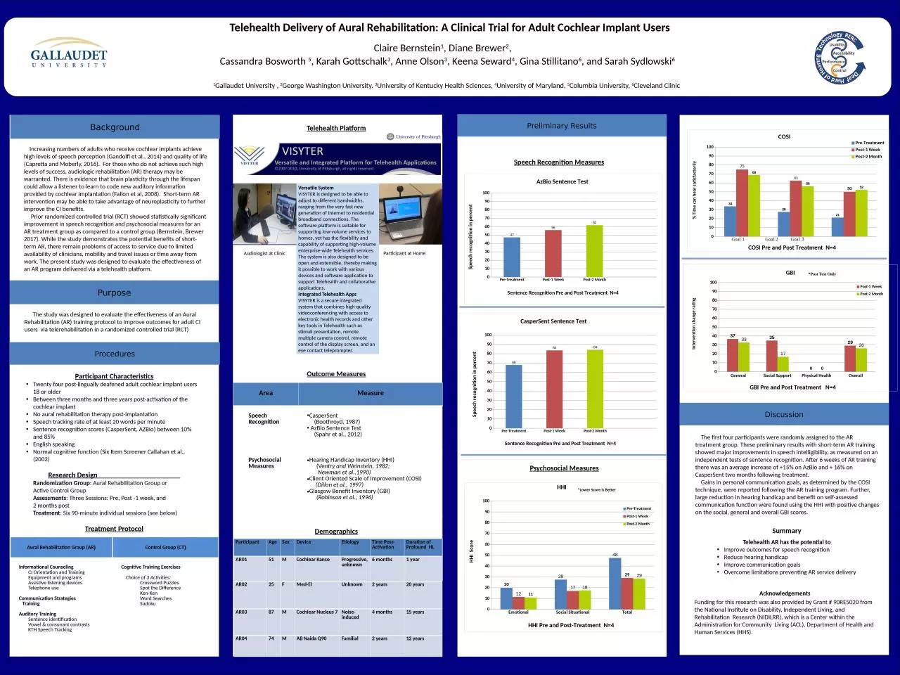 PPT-Telehealth Delivery of Aural Rehabilitation: A Clinical Trial for Adult Cochlear Implant