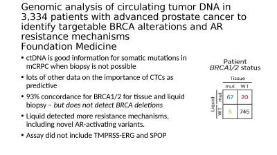 Genomic analysis of circulating tumor DNA in 3,334 patients with advanced prostate cancer